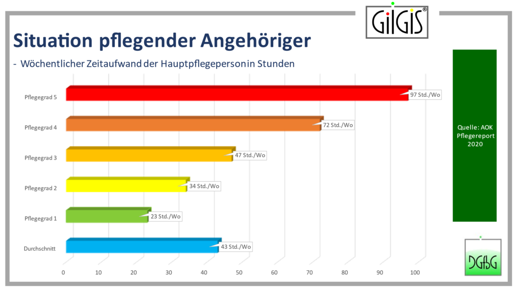 Grafik_Pflegegutscheine-1024x576